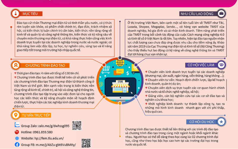 Chương trình đào tạo